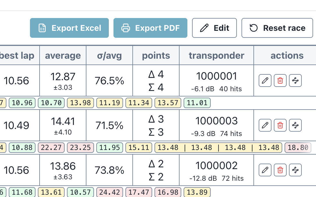 Excel and PDF export of race results
